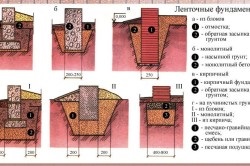 Виды фундамента для дома из газосиликатных блоков
