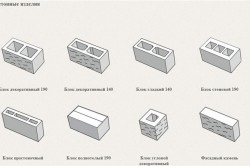 Типы газосиликатных блоков для строительства