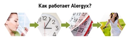 Alergyx засіб від алергії