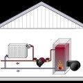 Схеми систем опалення приватних будинків варіанти і види