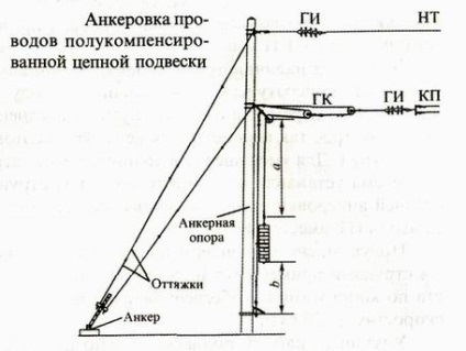 Електричні залізниці (2) - реферат, сторінка 5