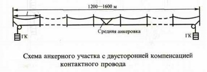 Електричні залізниці (2) - реферат, сторінка 5