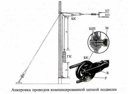 Електричні залізниці (2) - реферат, сторінка 5