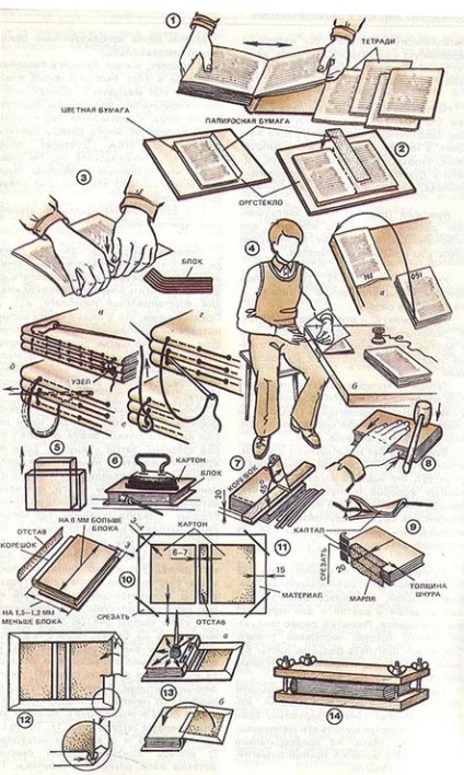 Верстат для плетіння книг в домашніх умовах - хобі і захоплення