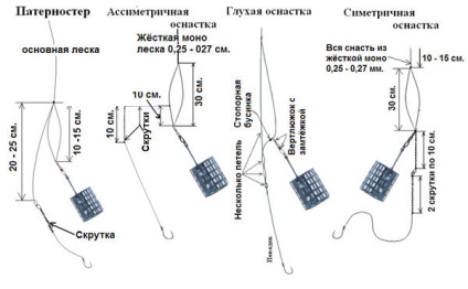 Схеми і малюнки фідерних снастей на коропа і карася