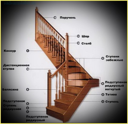 Як правильно зробити дерев'яні сходи для будинку