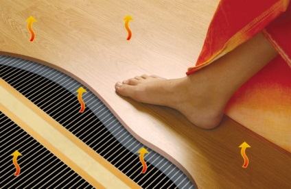 Як вибрати і своїми руками встановити теплу підлогу на балконі