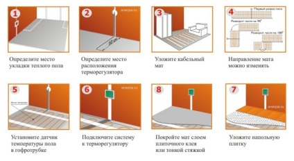 Як вибрати і своїми руками встановити теплу підлогу на балконі