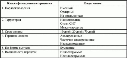 Вікторія Боровкова, валерія Боровкова - ринок цінних паперів тести і завдання - стор 24