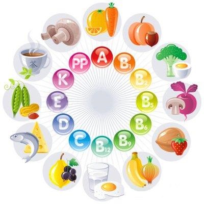 Десять помилок про вітаміни, основи харчування