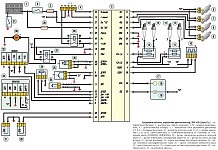 Електронний блок управління системи упорскування інжекторного двигуна УАЗ