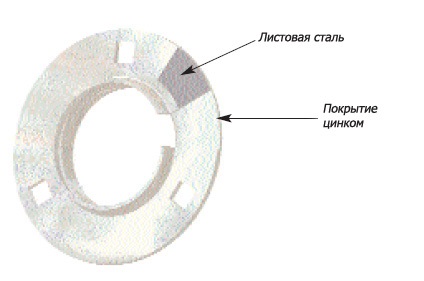 Індустріальна продукція корпусні кулькові підшипники (шарікоподшипниковиє корпусні вузли)