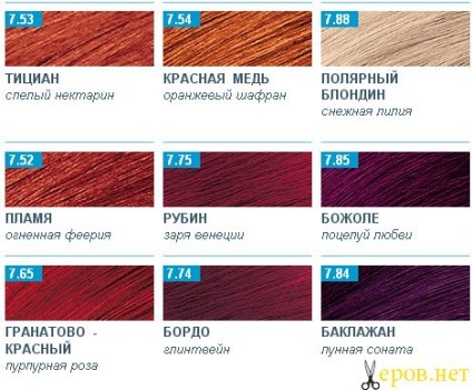 Палітра кольорів і відтінків фарби для волосся Естель (estel only color)