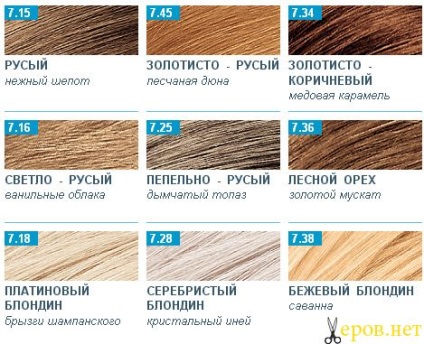 Палітра кольорів і відтінків фарби для волосся Естель (estel only color)