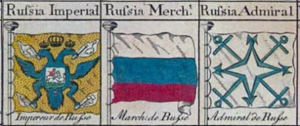 Повернути прапор російської імперії