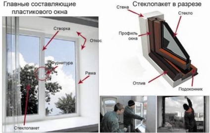 Які пластикові вікна краще як правильно вибрати пвх вікно