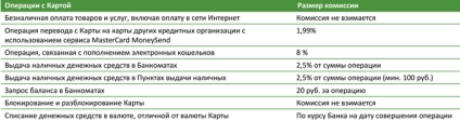 Мегафон »запустив власну банківську карту на Уралі