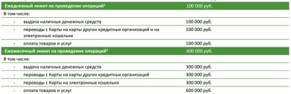 Мегафон »запустив власну банківську карту на Уралі