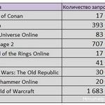 Сині пости зміна котлів