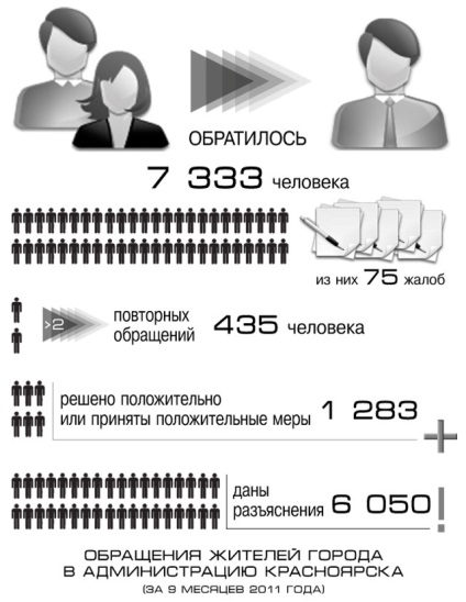 Чи можна знайти управу на чиновника · актуально · міські новини красноярськ