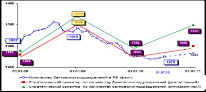 Реферат банківська система і регулювання ринку 2