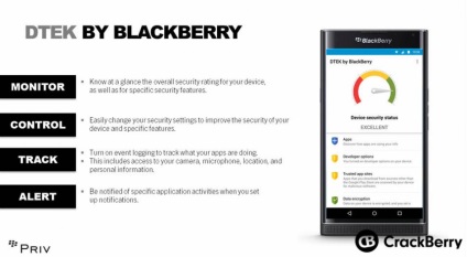 Crackberry опублікував цікаву інформацію про blackberry priv, блог allblackberry