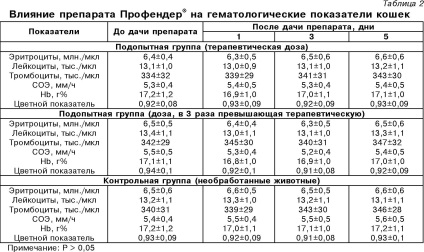 Поширення гельмінтозів кішок в росії і їх терапія із застосуванням антигельминтного