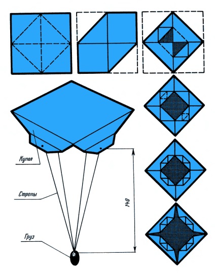 Як зробити найпростішу модель парашута