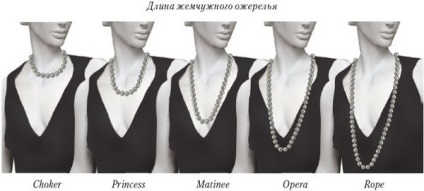 Категорії оцінки якості перлів вага, блиск, розмір, форма, колір
