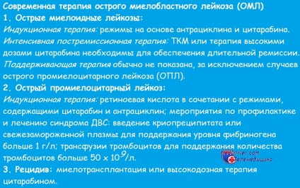 Лікування рецидиву гострого мієлоїдного лейкозу - ефективність схем