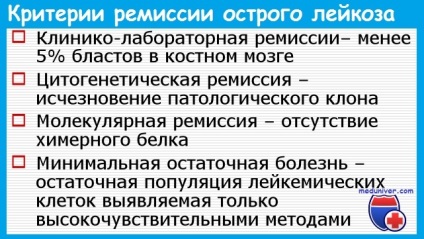 Лікування рецидиву гострого мієлоїдного лейкозу - ефективність схем