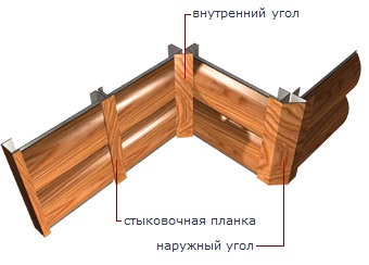 Оздоблення фасаду дерев'яного будинку своїми руками, забарвлення, відео-інструкція