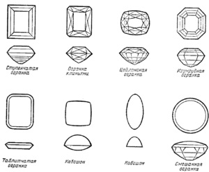 Коштовне каміння різних кольорів назви і опис, властивості і види ограновування, фото