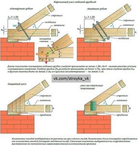 Як кріпити мауерлат на стіни гострі дахи, будівництво та ремонт