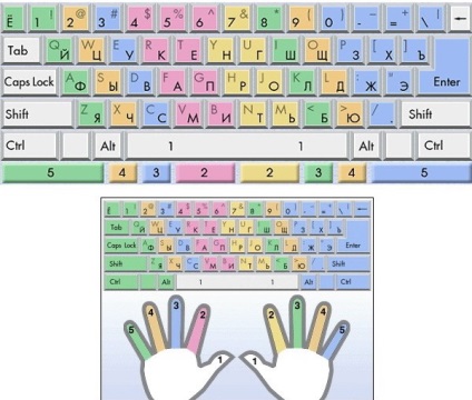Як навчитися швидко друкувати на клавіатурі