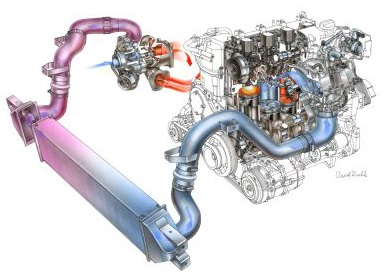 Принцип роботи турбіни на дизельному двигуні
