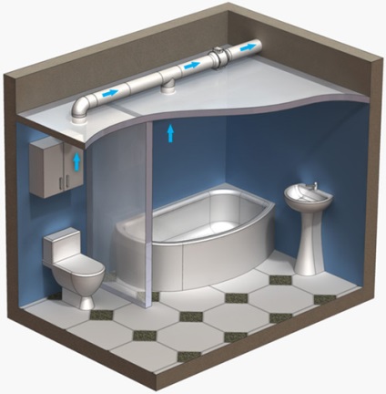 Вентиляція у ванній кімнаті і туалеті проектування і монтаж