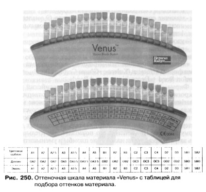 Venus - і - valux plus - хороший стоматологічний портал, хороший стоматологічний портал