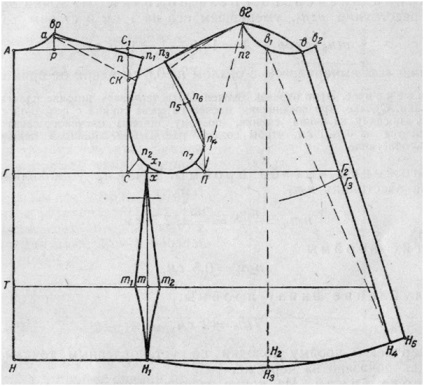 Форма основа жіночої блузки на 42, 44, 46, 48, 50, 52, 54, 56 розміри