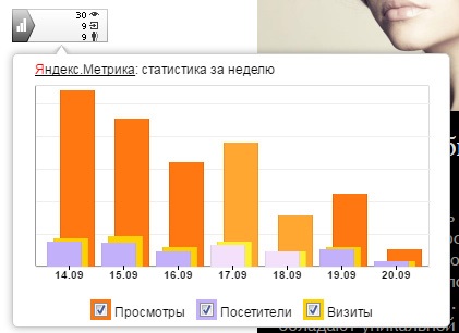 Яндекс метрика для adobe muse