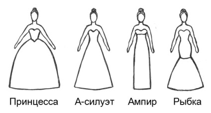 Як вибрати весільну сукню - колір, фасон, довжина, бретельки - принцеса, а-силует, ампір, русалка