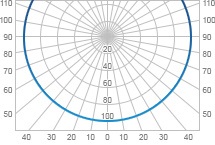 Крива сили світла (КСС) - графічна таблиця типів кривих сили світла, кут розкриття світлового