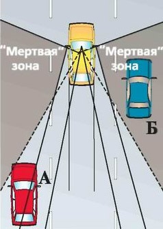 Підготовка робочого місця водія, професійні автокурси