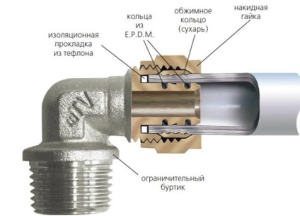 Сантехнічні фітинги відео-інструкція по монтажу своїми руками, особливо з'єднання труб,