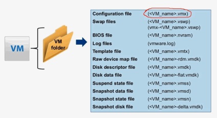 Опис форматів файлів віртуальної машини esxi, настройка серверів windows і linux