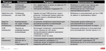 Cnews конференції