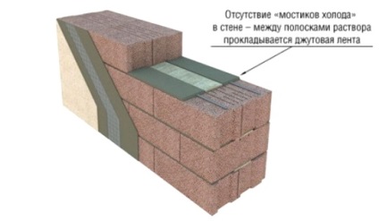 Будинки з керамзитобетонних блоків особливості будівництва, плюси і мінуси