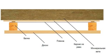 Пароізоляція для стін дерев'яного будинку - монтаж і вибір матеріалу