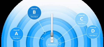 Powerbeam 5 ac iso - переборюючи простір, всепогодний радіоміст