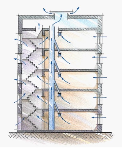 Ремонт вентиляції в багатоквартирному будинку - що можна зробити самому
